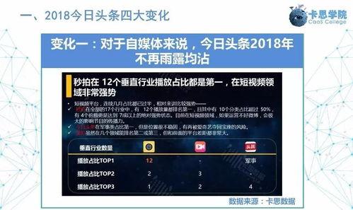 头条内容如何同步企鹅号