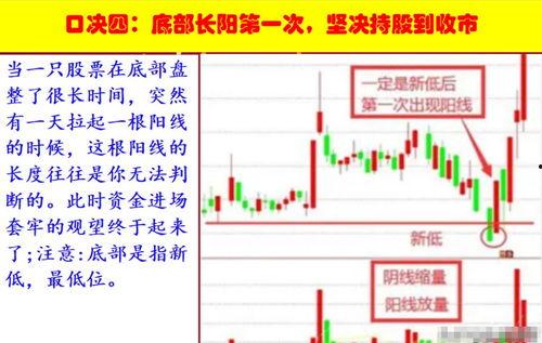 今日头条炒股图解,揭秘股市动态与投资策略