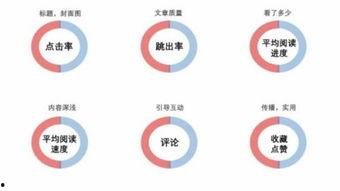 头条怎么吸引粉丝推荐量,打造爆款内容，轻松提升推荐量